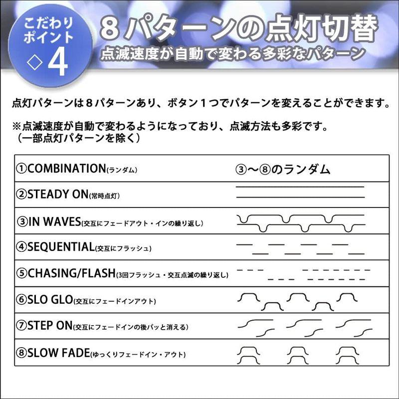 QUALISS　LED　イルミネーション　A　ライト　カーテン　点滅8種類　ブルー　900球　(16.25m)　2色ミックス　ホワイト　コン