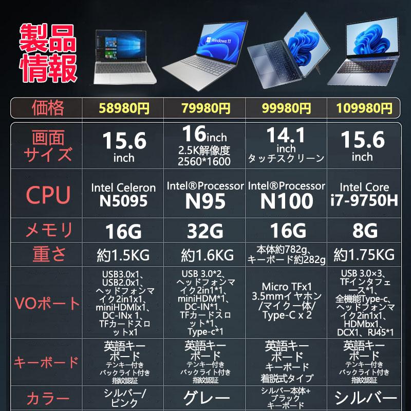 【今年最新】 ノートパソコン 新品  windows11 office2019 搭載 パソコン 安い 高性能CPU 14.1インチ 1920*1080フルHD メモリ12GB 16GB SSD512GB 1TB｜frj-store｜10