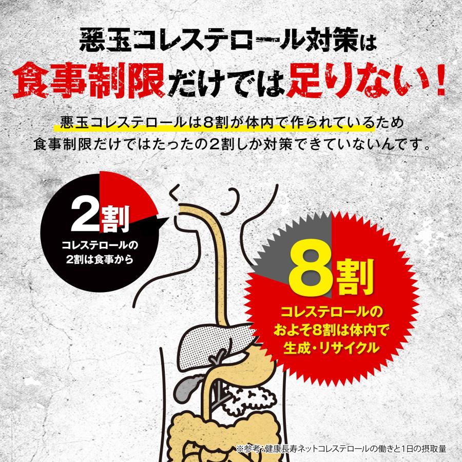 フロムココロ 【日本初】コレステロール値減少 血糖値を下げる コレ