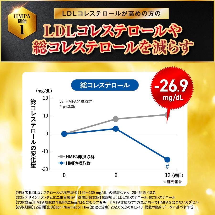フロムココロ 【日本初】コレステロール値減少 血糖値を下げる コレ