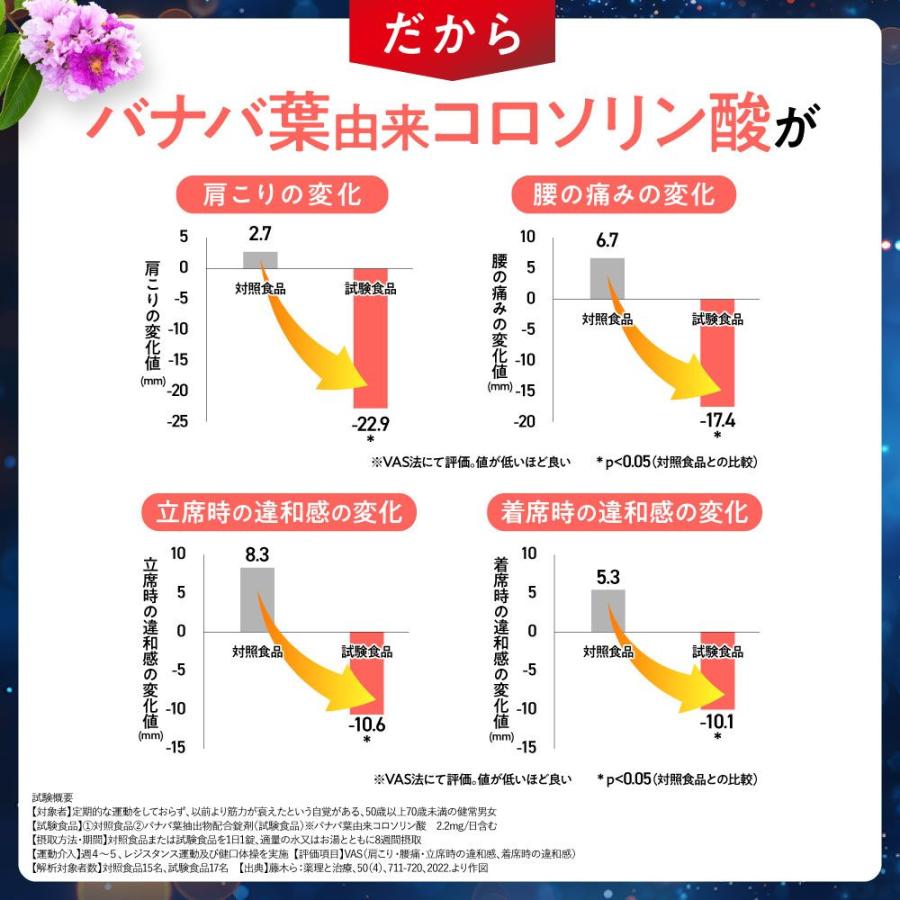 フロムココロ 【機能性表示食品】 肩こり 腰痛 膝 サプリ オモニストン