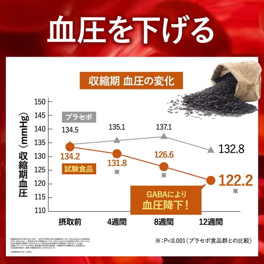 フロムココロ 【内臓脂肪減少 血糖値を下げる 】スラヘル 血圧を下げる