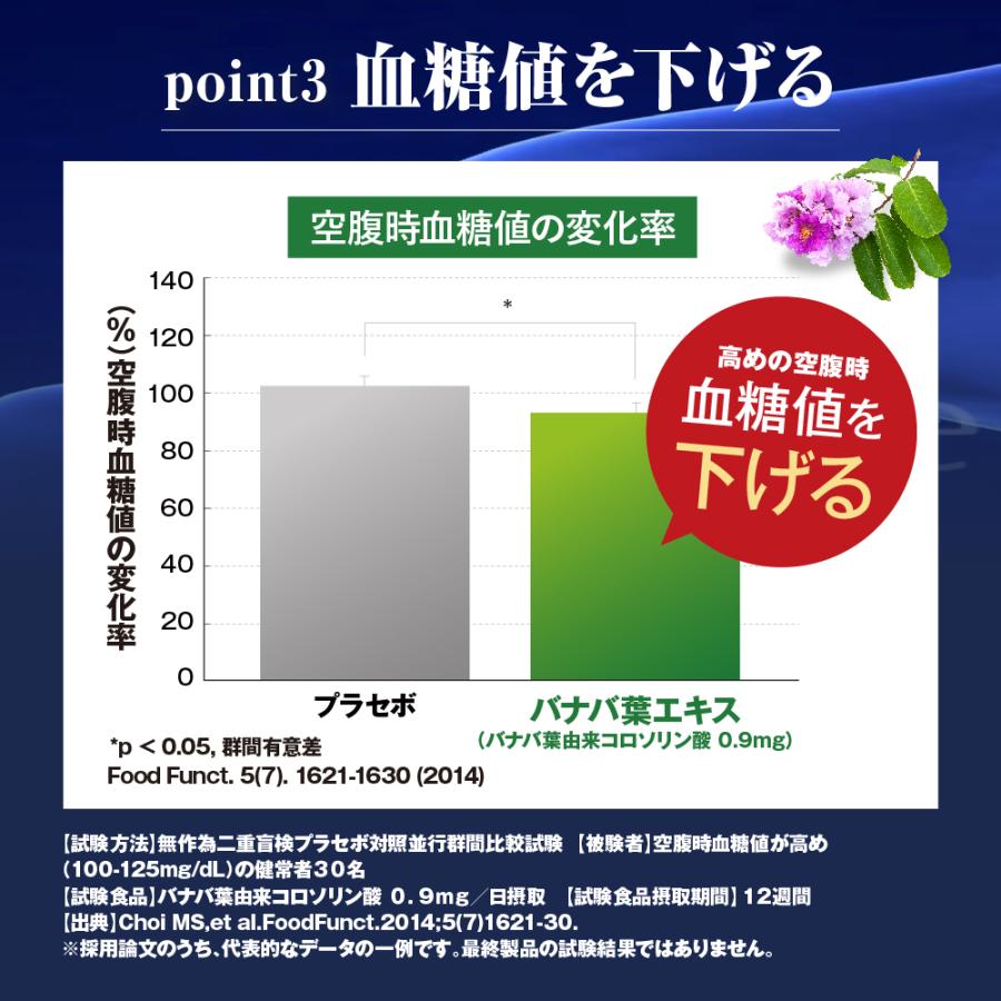フロムココロ 気になる脂肪・体重に 機能性表示食品 するるん フロムココロ 気になる脂肪・体重に 機能性表示食品 するるん