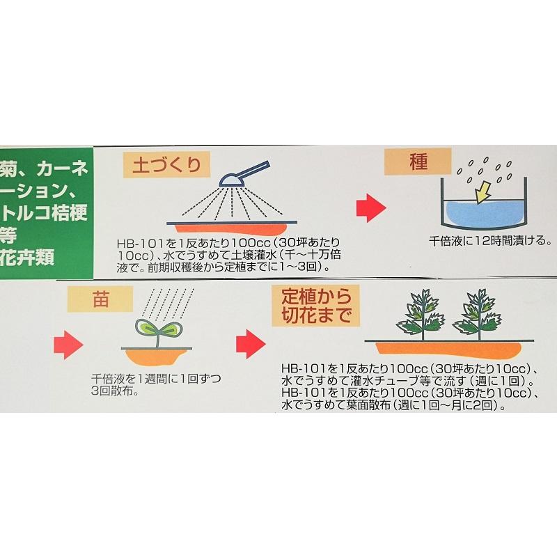 HB-101 フローラ 植物活力剤 100cc　原液｜fromg｜10