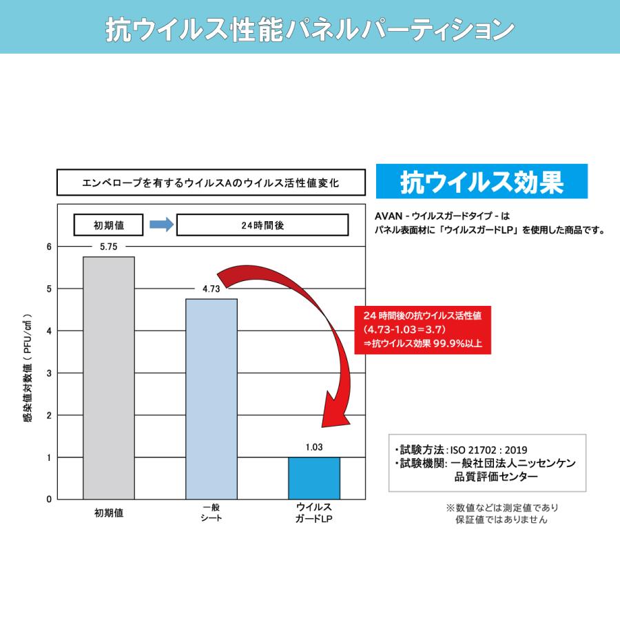 ウイルスガードパネルパーテーション パネルパーティション 間仕切り 連結セット SP10VA 高さ2100mm 病院・イベント・展示会・式場・斎場 送料無料 |  | 02