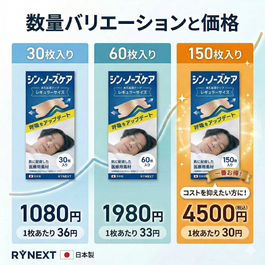 シン・ノーズケア 鼻孔拡張テープ レギュラー 30枚 日本製 いびき軽減