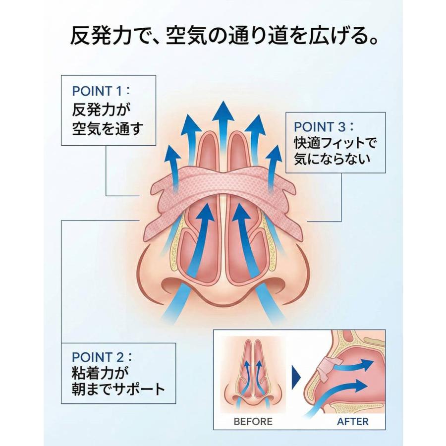 シン・ノーズケア 鼻孔拡張テープ レギュラー 30枚 日本製 いびき軽減