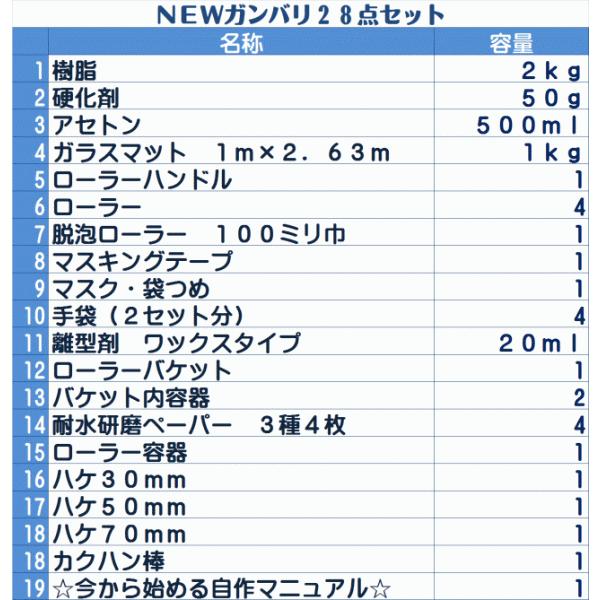 FRP自作補修キット　ポリエステル樹脂　【ガンバリセット】　マニュアル付　28点 |  | 01