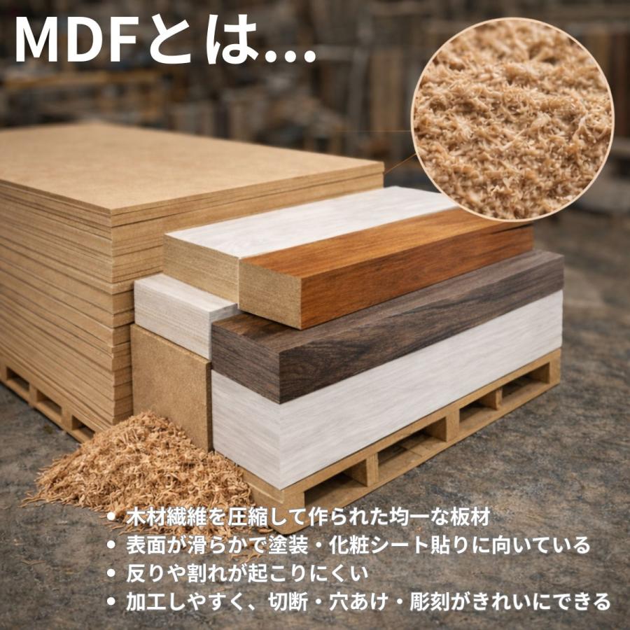 MDF2.5mm厚 910×1820mm 50枚 木目化粧紙ラミネート加工サービス ※法人 
