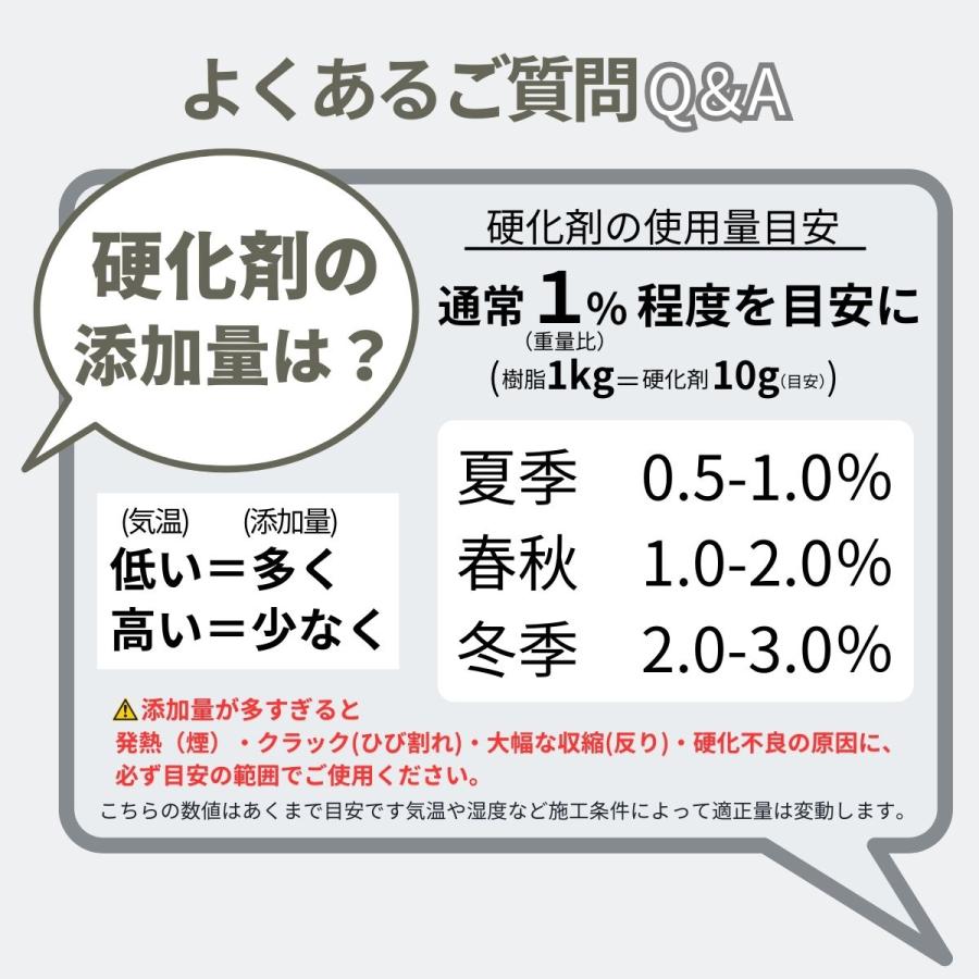 国産 ダレ止め機能付き 弱インパラ 補修 ポリエステル樹脂 防水樹脂