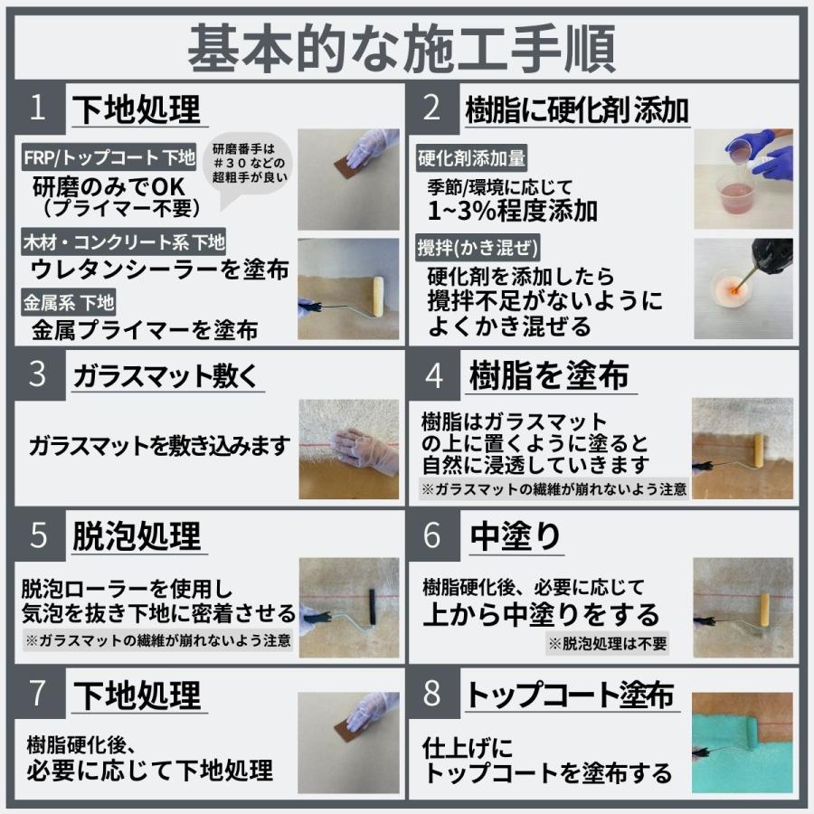 国産【FRP防水工事用軟質樹脂 (PC640) 20kg】 ダレ止め機能付き 弱