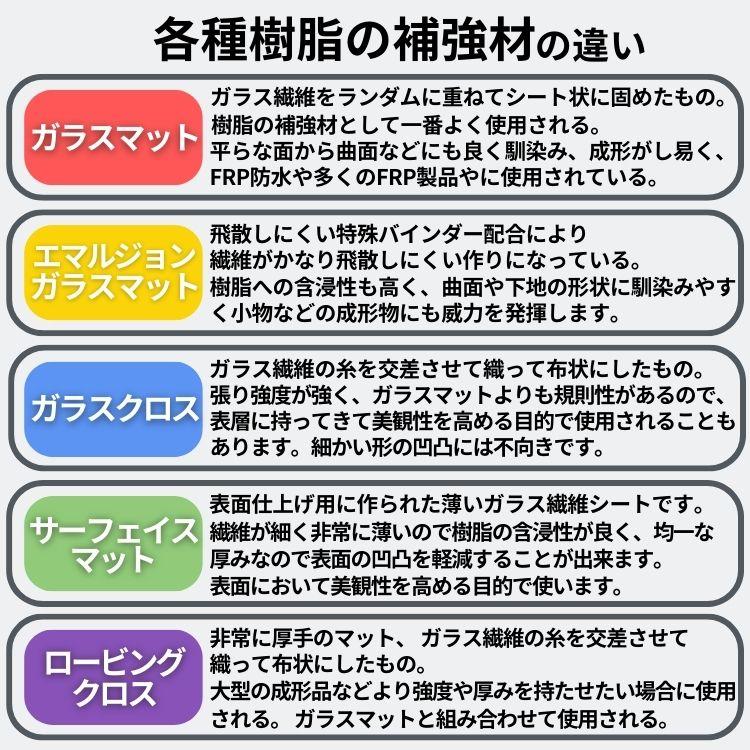 おすすめNo1!【FRP防水用ガラスマット 両耳ほぐし(#380) 1kg】104cm×255cm 耳あり ラインあり 海外産/補修・補強材/繊維 |  | 04