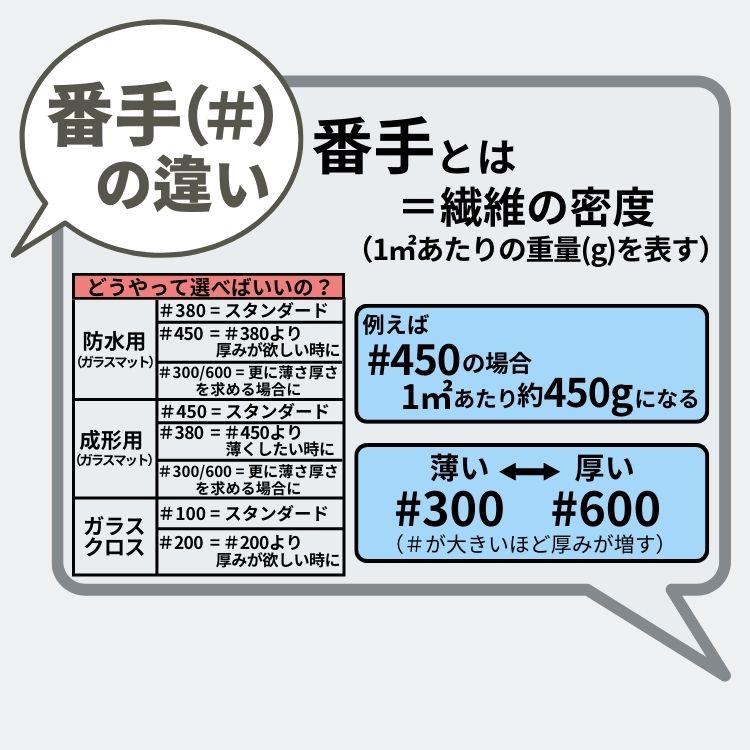 エマルジョンガラスマット #380　耳なし成型用　カット品 1m×1m｜frp｜03