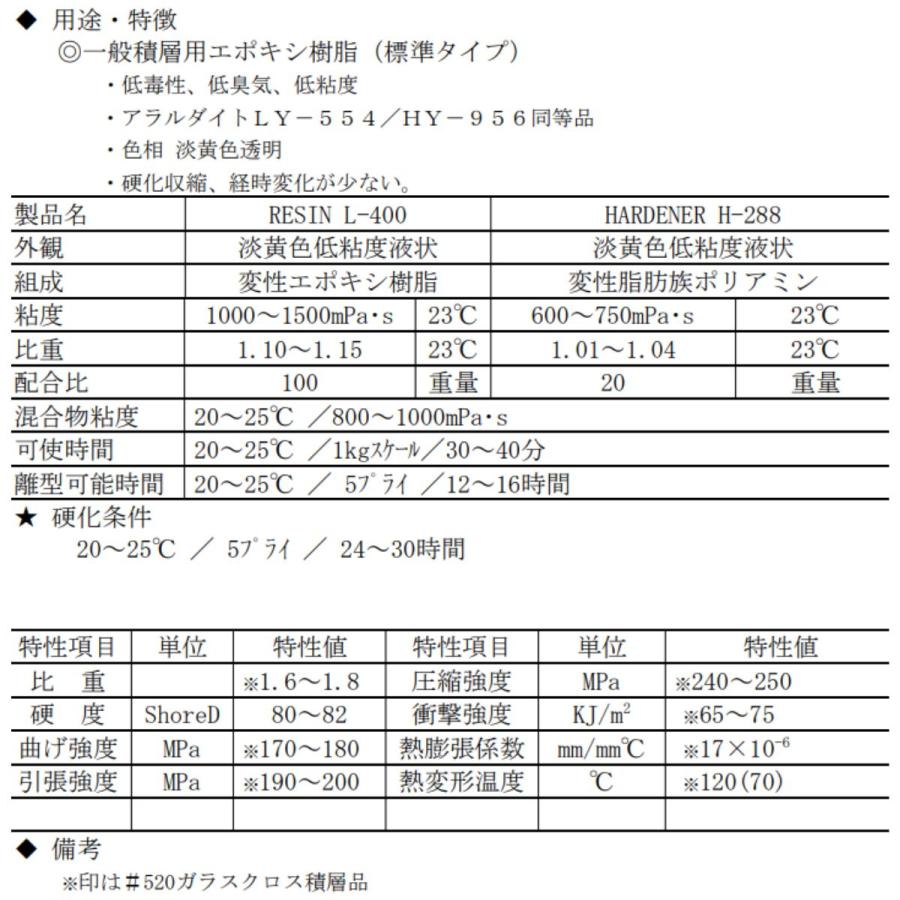 日本シーカ(旧AXON)積層用エポキシ樹脂【L-400】24kgセット 樹脂20kg＋