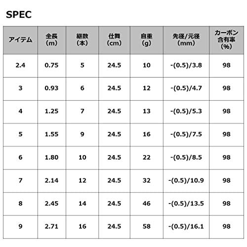 ダイワ(DAIWA) 渓流竿 ひなた 8尺 釣り竿 釣り竿 ダイワ DAIWA 渓流竿 ひなた 8尺 mm