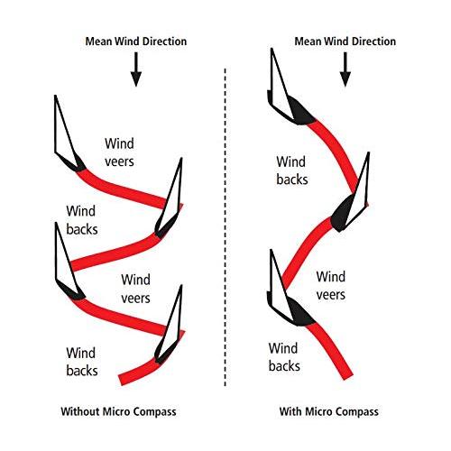 【早い者勝ち！】 Raymarine（Tacktick）マイクロコンパス T060 【AA1217447137】(42854円)
