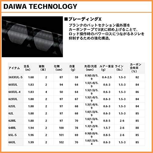 ダイワ(DAIWA) エリアトラウトロッド イプリミ 60XUL-4 釣り竿 釣り竿 ダイワ DAIWA エリアトラウトロッド イプリミ 60XUL mm