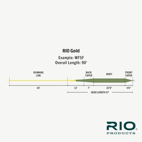 Rio Premier Rio Gold Slick キャストフライライン Rio Premier Gold Slick キャストフライライン
