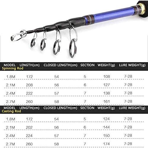 ［即日発送］ 釣竿テレスコピックポータブル望遠鏡、炭素紡糸鋳造、テレスコピック、ルアーロッド、トラベルトラウトロッド、1.8 m/2.1 m/2.4 m/2.7 m ZSMMFDB (カラー:2 【KUE1031976640】(36326円)