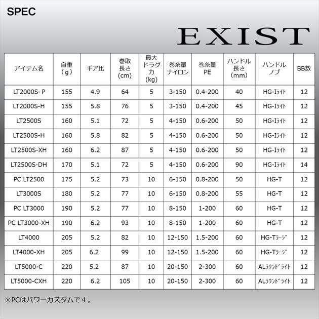 公式 グッズ ダイワ(DAIWA) スピニングリール 22 イグジスト PC LT3000-XH(2022モデル) 【C2943167523】(103601円)