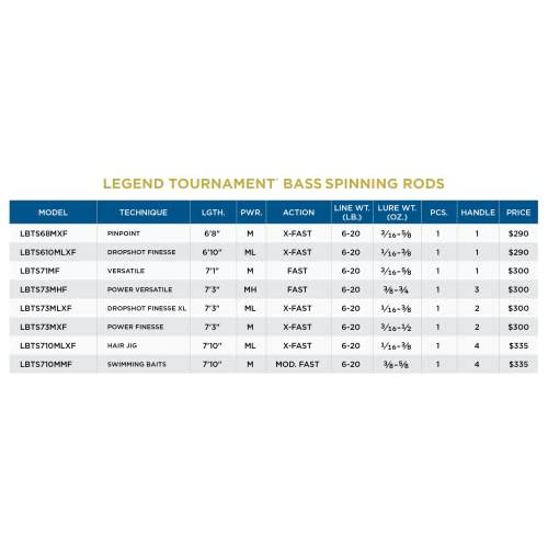 セントクロイロッズレジェンドトーナメントベーススピニングロッドLBTS 73 MHF セントクロイロッズレジェンドトーナメントベーススピニングロッドLBTS MHF