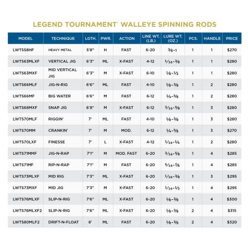 お値下げ セントクロイロッズレジェンドトーナメントウォールアイ回転棒LWTS 71 MMF 【UO1232762808】(43394円)