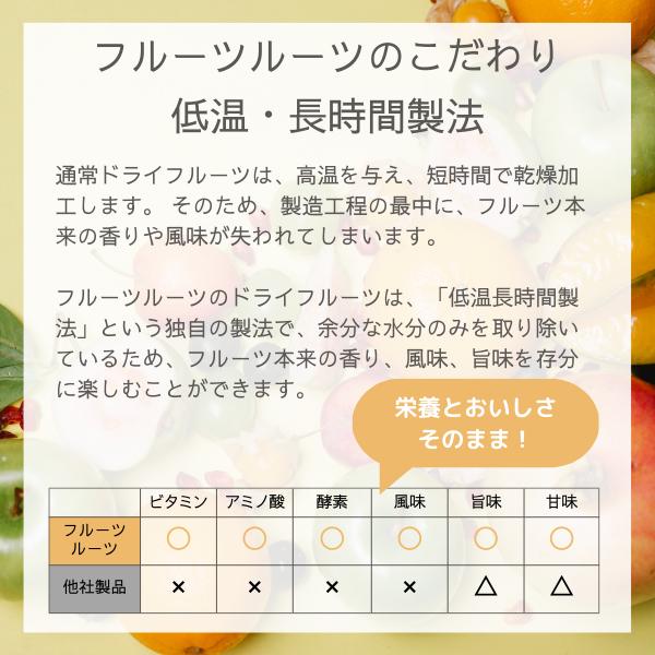 マツコの知らない世界で紹介 フルーツルーツ ドライフルーツ ミックス
