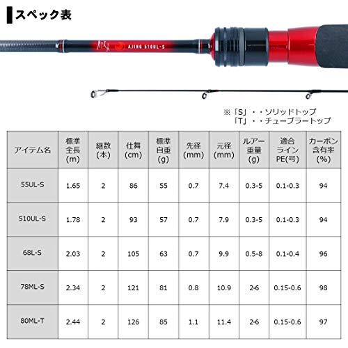 ダイワ(DAIWA) アジングロッド 月下美人 アジング 80ML-T・R 釣り竿 80ML ：2