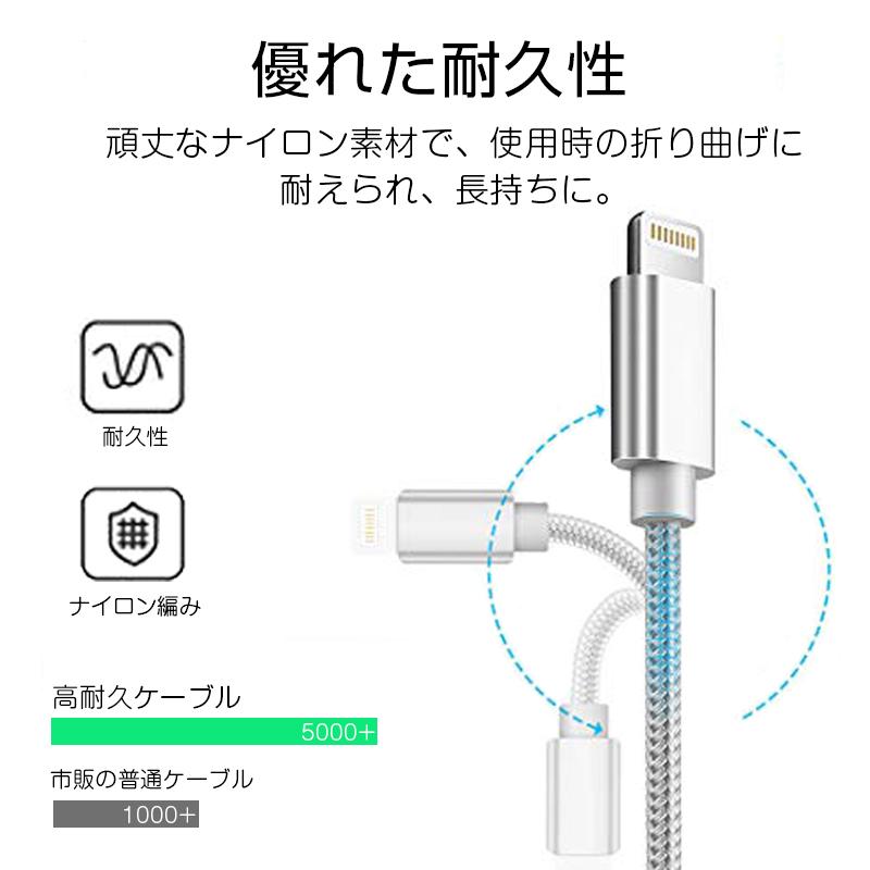 正規品送料無料 iPhone ケーブル 長さ 3m USBケーブル 急速充電 データ転送 iPad XS Max XR X8 6s PLUS 90日保証 合金製 DC-JD4PKII NEXTEC(FRC) パーキングモードケーブル FC-DR-MS22対応