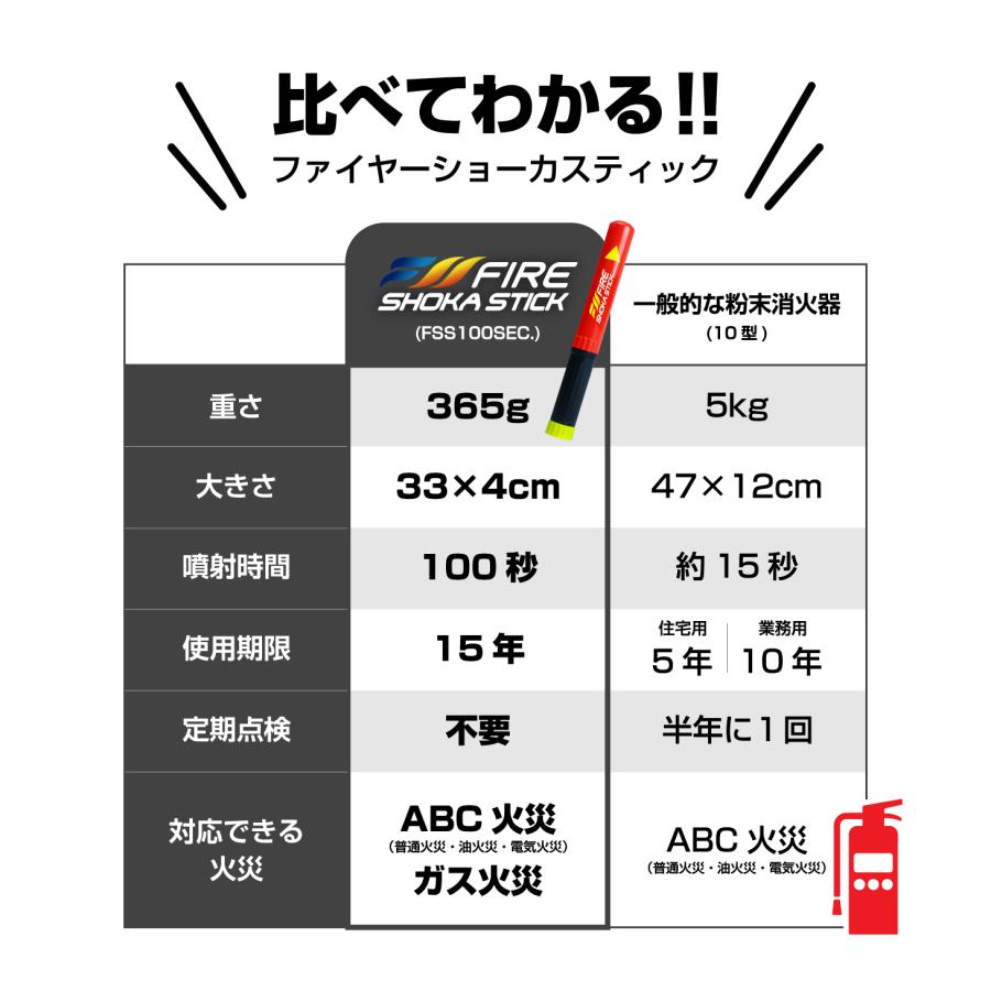 FIRE SHOKA STICK(ファイヤーショーカスティック)100秒 耐用年数15年