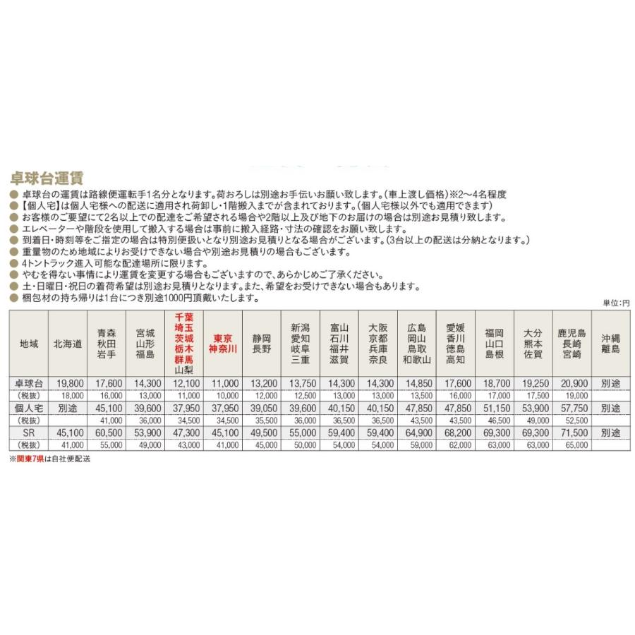 三英（SAN-EI） サンエイ三英SANEI「セパレート卓球台MS300」(ブルー
