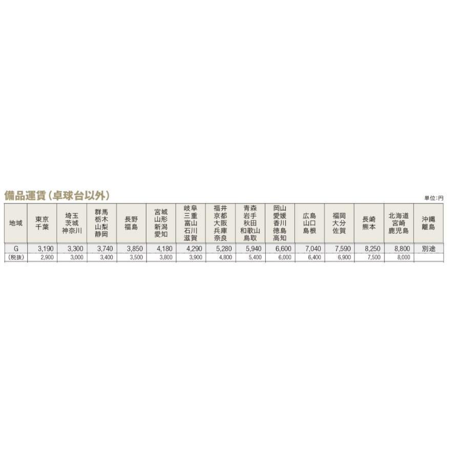 【10/13受渡終了】≪zyt2272ジ限≫ [5枚セット] SAN-EI/三英/サンエイ 卓球フェンス 現状品 フロア仕切りフェンス/ボールフェンス/中古卓球用品/宮城県仙台市 70604-10 三英（SAN-EI） サンエイ三英SANEI「セパレート卓球台IS220」ブルー18