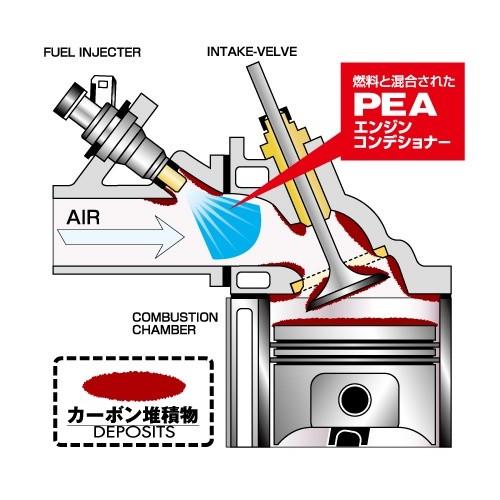 ｐｅａエンジンコンディショナーpuls ３本set １０ Off 送料一関東近郊 440 N1hmv62ab9 Peaエンジンコンデショナーplus 通販 Yahoo ショッピング