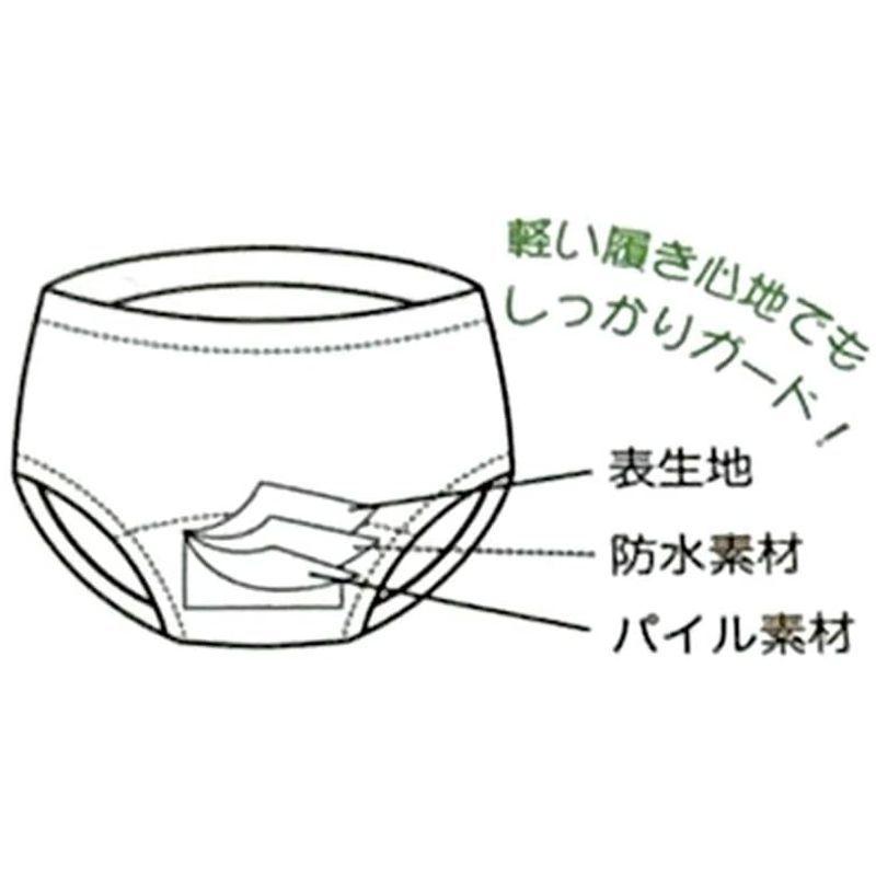 トレーニングパンツ トレパン でんたま はやぶさ Drイエロー かがやき こまち 3層構造 3枚組 90 95 100 おねしょ 防水層付|ftft|08