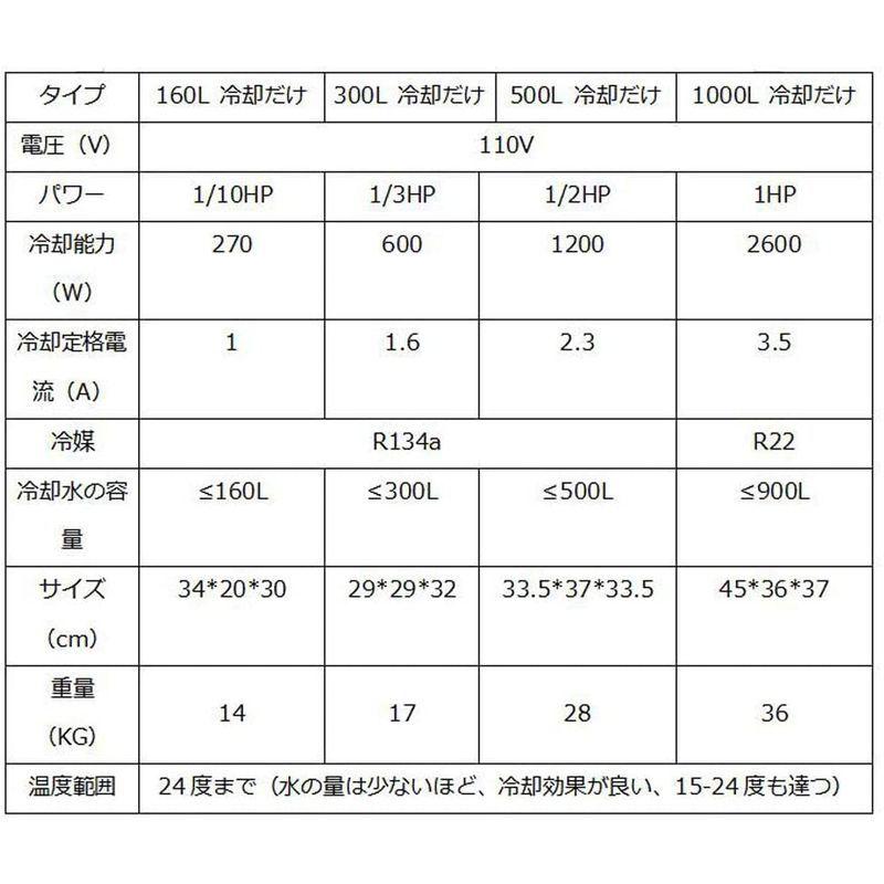Poafamx 水槽クーラー パイプ付き 24度まで調整可能 熱帯魚 アクアリウム用品 300l冷却だけ ポンプ付き コンプレッサー式 淡水 海水両用 デジタル表示 フリーズタイム パイプ付き ポンプ付き 新作 新品