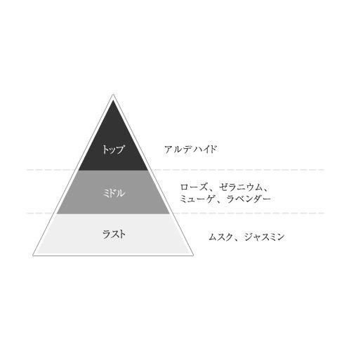 J-SCENT 香水】ジェイセント 紙せっけん W5 : 二子玉川 蔦屋家電
