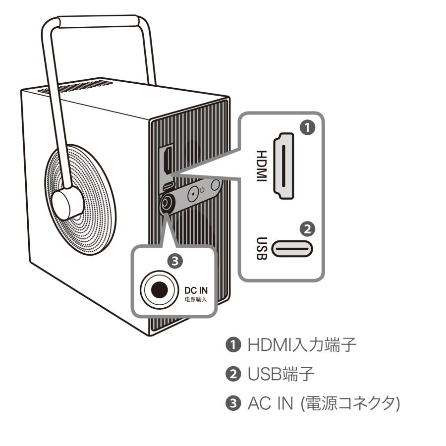 LG CineBeam Q プロジェクター : 二子玉川 蔦屋家電 ヤフー店 LG CineBeam Q プロジェクター : 二子玉川 蔦屋家電 ヤフー店