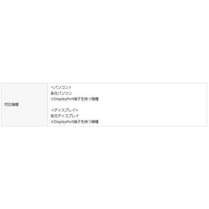 サンワサプライ DisplayPortケーブル 2m(Ver1.4) KC-DP1420｜fu-nabi｜04
