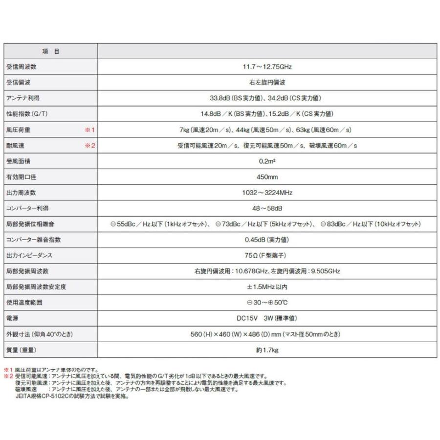 マスプロ電工 4K8K対応 BS・110CSアンテナ ブラック BC45RL(BK) : 通販
