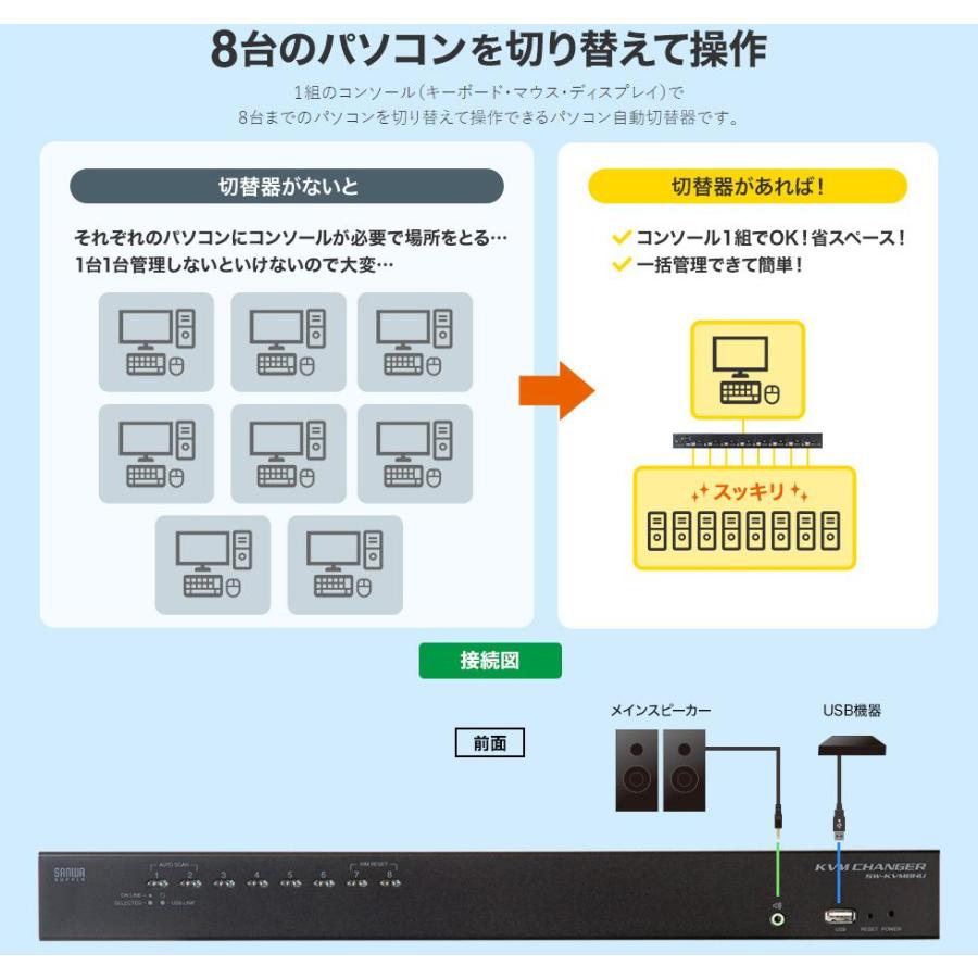HDMI対応パソコン自動切替器(8:1) SW-KVM8HU : 通販奉行 - 通販