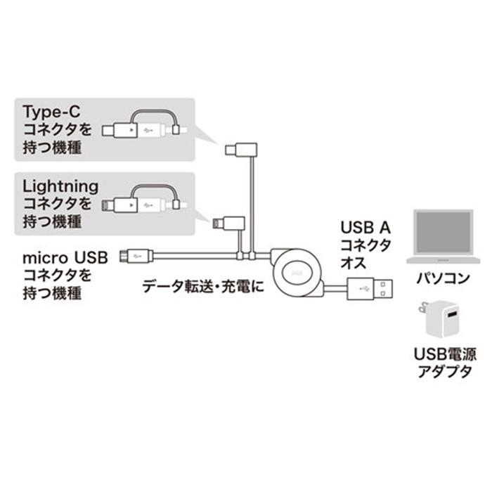 ライトニング・TypeC・microB 巻取りUSB　3in1 ケーブル　0.8m KB-IPLTM08KW｜fu-nabi｜06