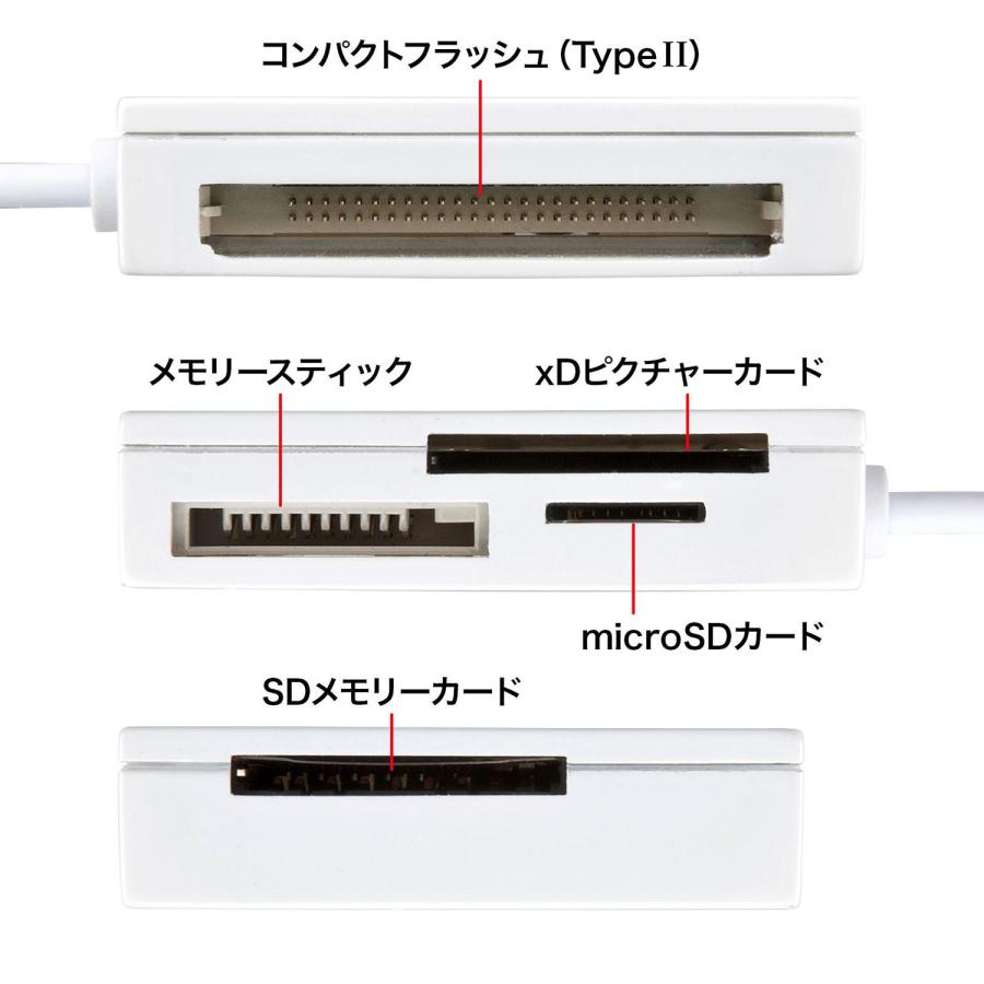 サンワサプライ USB2.0 カードリーダー ホワイト ADR-ML15WN｜fu-nabi｜03
