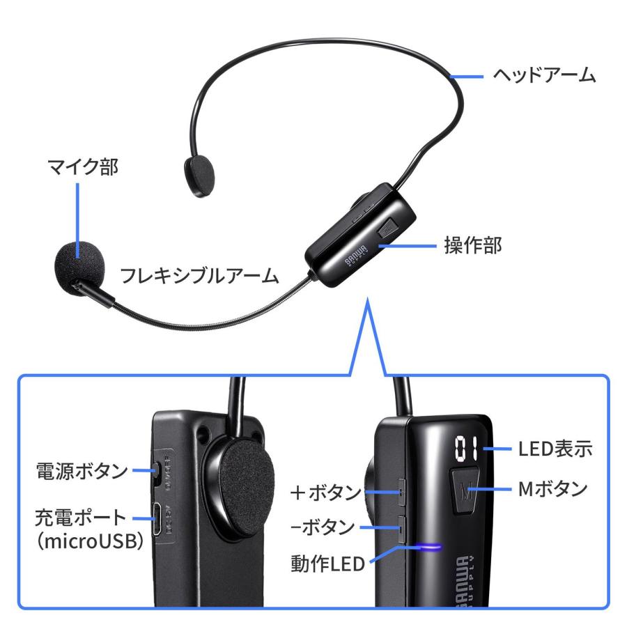 サンワサプライ ワイヤレスヘッドマイク MM-SPAMP15用 MM-SPAMP15WHM｜fu-nabi｜07