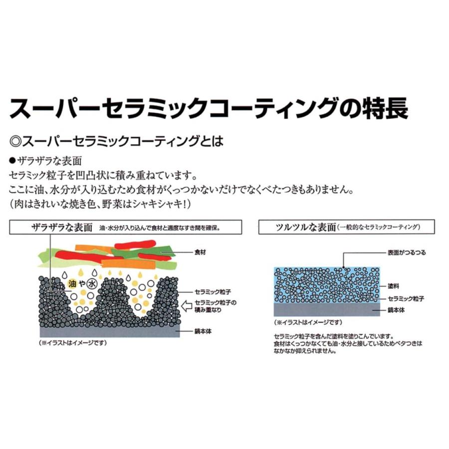 本間製作所 フェニックス スーパーセラミックコーティング フライパン 30cm AC8370の画像