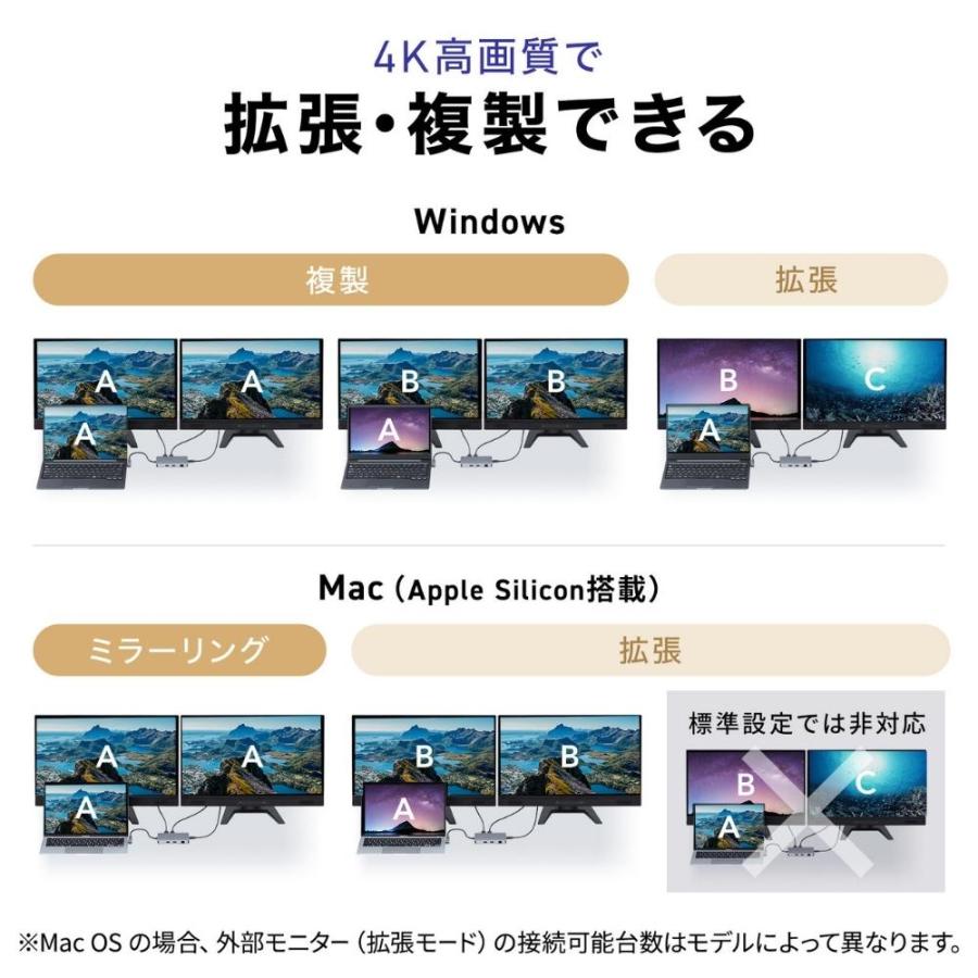 サンワサプライ USB Type-C ドッキングステーション USB-DKM8S_3