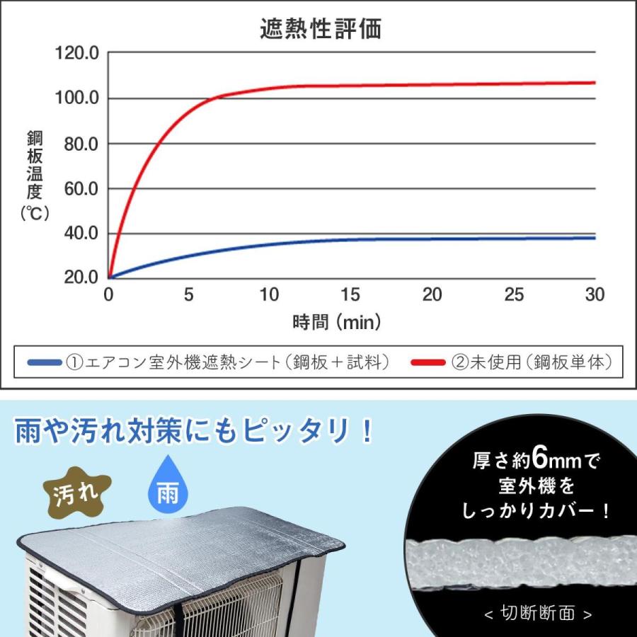 エアコン室外機遮熱シート 2枚セット カバー アルミ 日よけ 省エネ エコ 日除け 雨よけ 簡単 パネル 節電 保護カバー クーラー 断熱 シルバー｜fu-nabi｜05