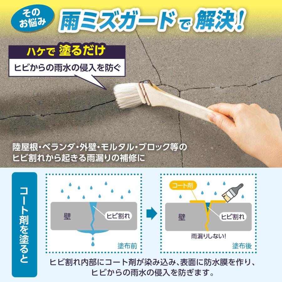 耐水コート剤 雨ミズガード 耐水塗料 雨漏り対策 水漏れ対策 防サビ 対策 クロスの浮き 雨染み カビ 屋根 外壁 隙間 塗るだけ 耐水 金属製品｜fu-nabi｜03