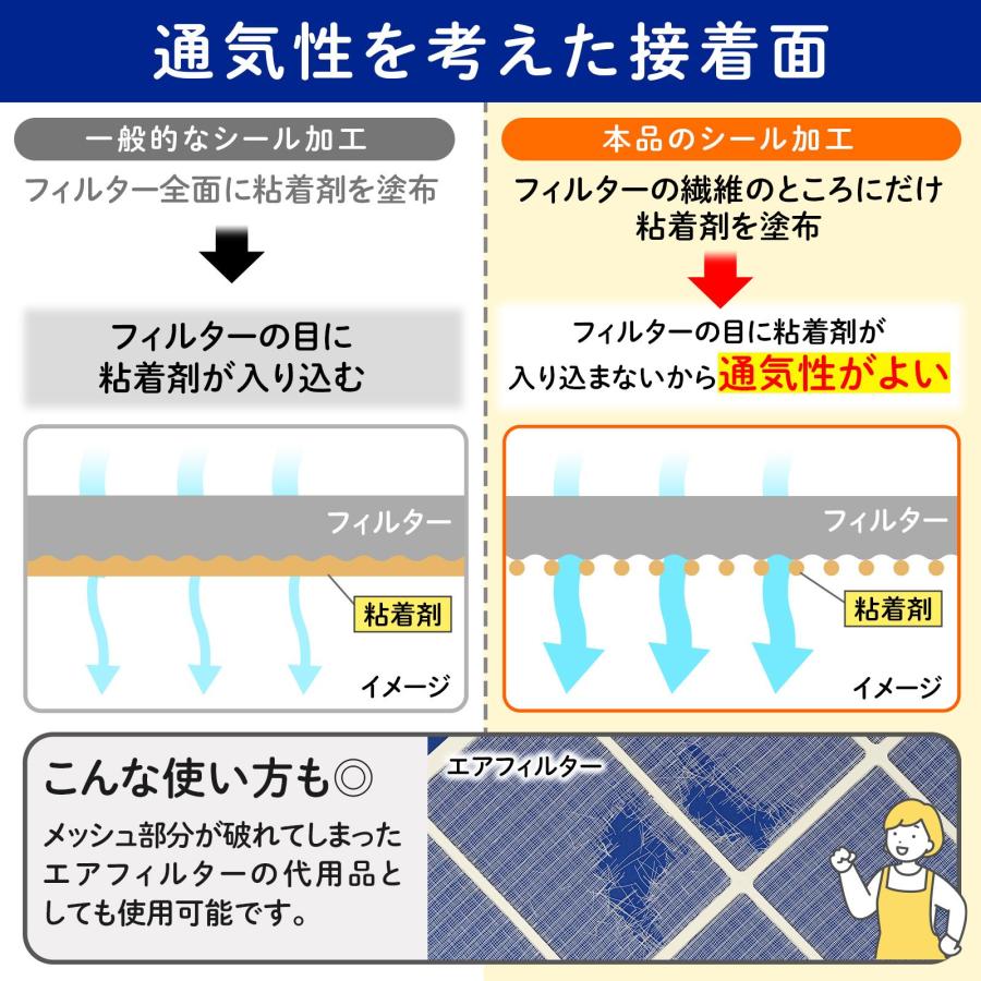 エアコン内部フィルター ペタらく 2枚入り 約35×40cm カットOK シール