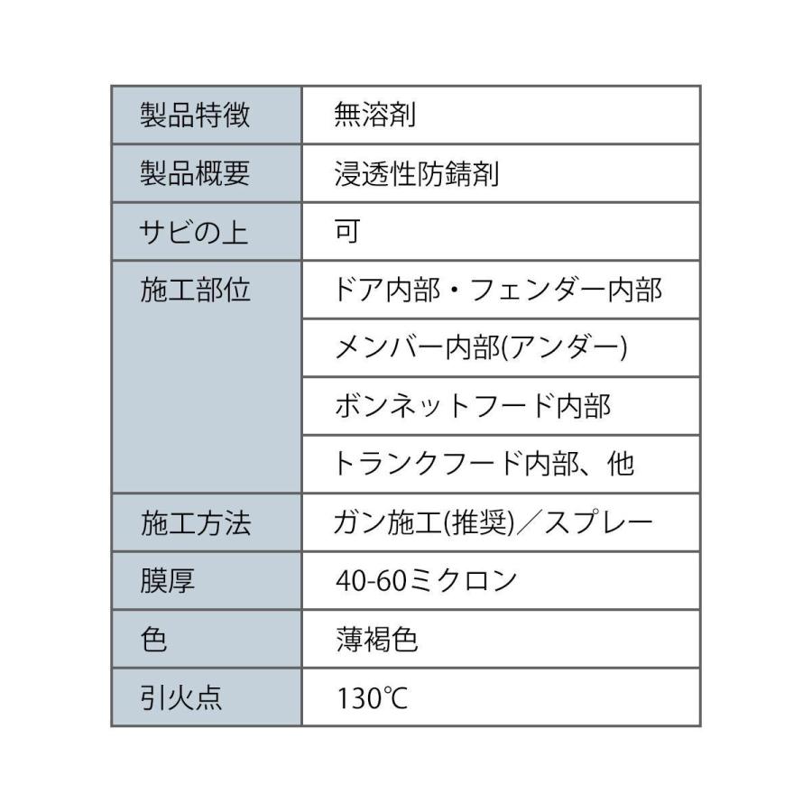 防錆剤 キャビティワックス 無溶剤 車 カー 補修 用品 用具