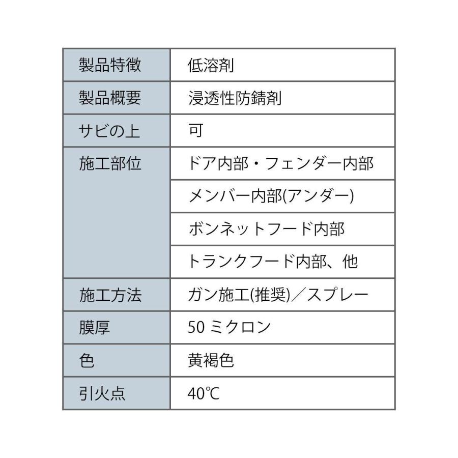 〇送料無料〇ノックスドール 700×3本〇浸透性 防錆 錆止め 板金 塗装 BP ノックスドール 700」の人気商品一覧 | 安い商品を通販サイト